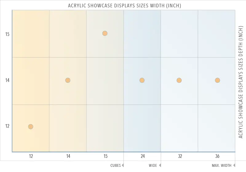 Acrylic Showcase Displays — Standard Sizes | Nova Display Systems